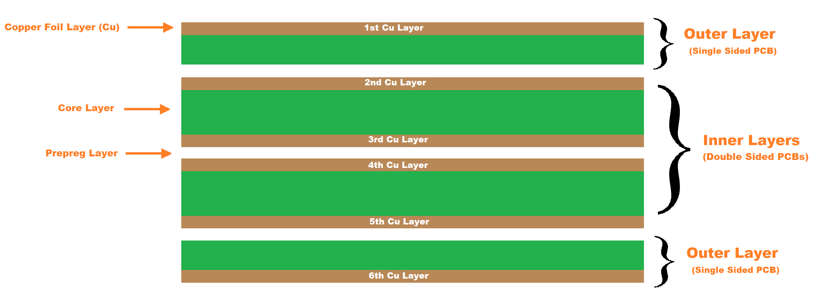 PCB fabrication image 