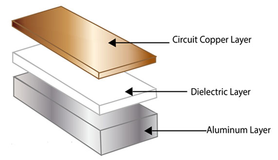 PCB fabrication image 